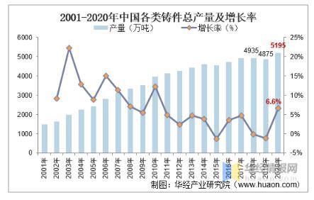 工業(yè)閥門發(fā)展趨勢分析，中高端閥門市場國產(chǎn)化帶來新的成長機遇 