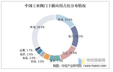 工業(yè)閥門發(fā)展趨勢分析，中高端閥門市場國產(chǎn)化帶來新的成長機遇 